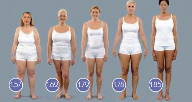 Женска таблица: Ето колко трябва да тежите