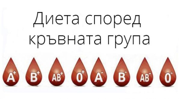 Кажете ни коя кръвна група сте