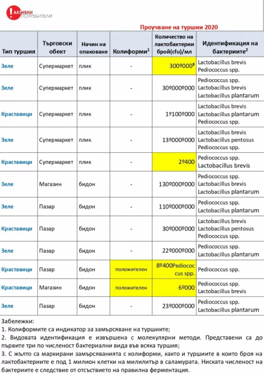 Неочаквани разкрития след изследване на туршията
