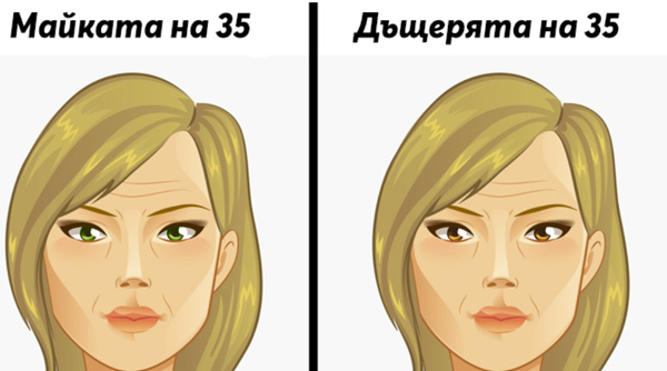 Заболявания които се предават от майка на дъщеря!