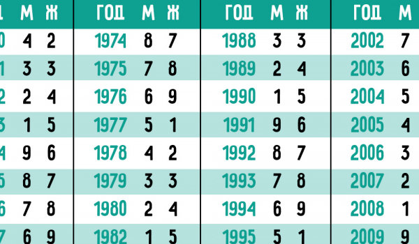 Китайска нумерология толкова точна че чак плаши. Ето как да подобрите здравето си и да викнете късмета!