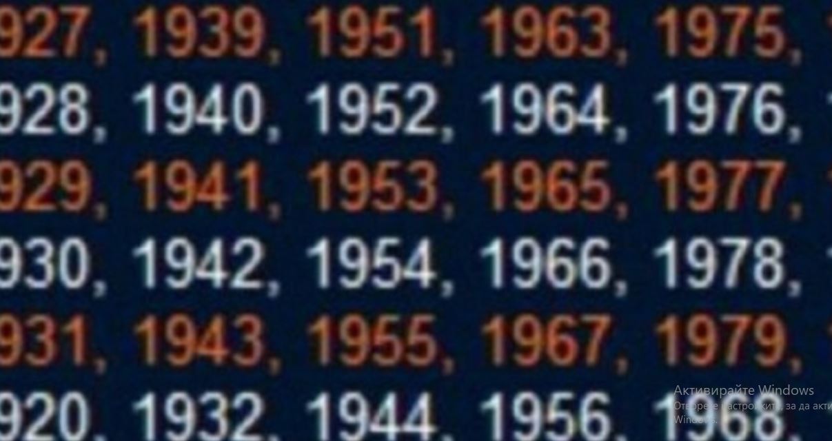 Намерете годината си на раждане и ще разберете много неща за които даже не сте предполагали